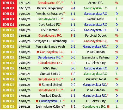 Bali United vs Garudayaksa