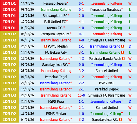 Isenmulang Kalteng vs Java United