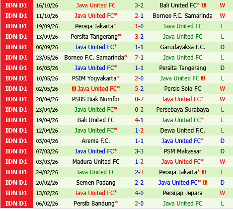 Isenmulang Kalteng vs Java United