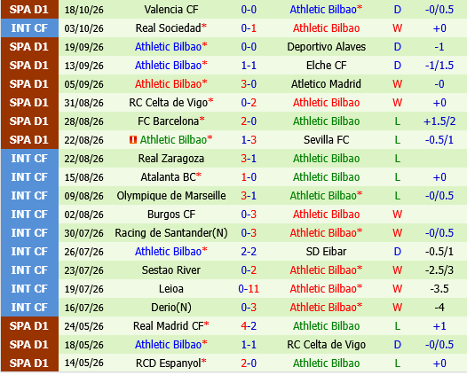 Levante vs Bilbao