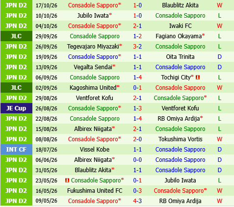 Montedio Yamagata vs Consadole Sapporo