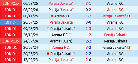 Persija Jakarta vs Arema