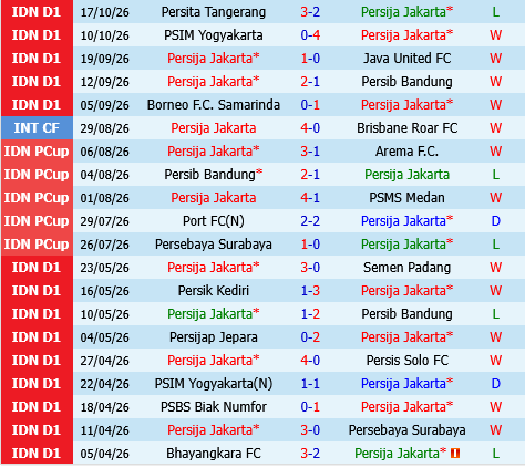 Persija Jakarta vs Arema