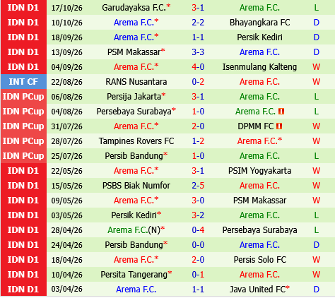 Persija Jakarta vs Arema
