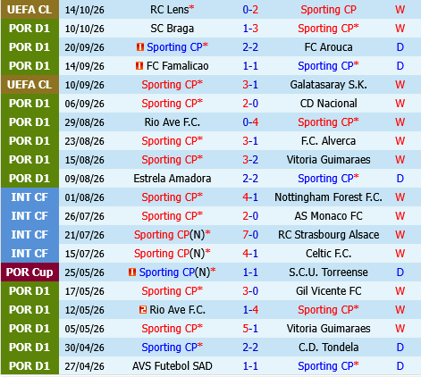 Sporting Lisbon vs LASK Linz