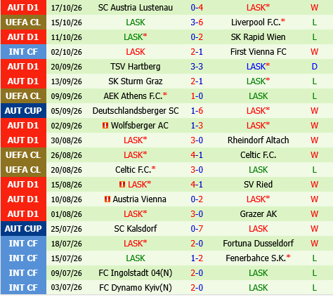 Sporting Lisbon vs LASK Linz