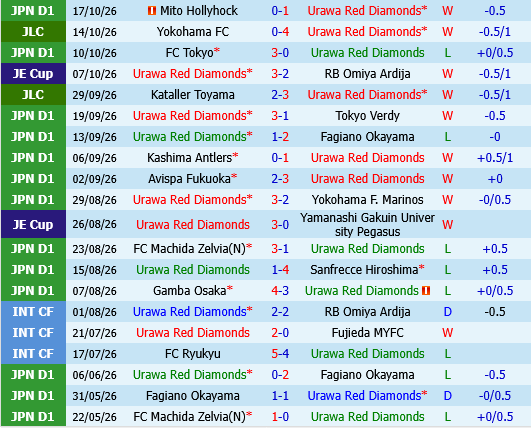 Urawa Red Diamonds vs JEF United Urawa Red Diamonds vs JEF United