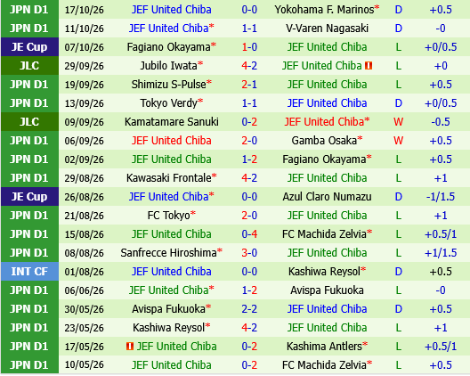 Urawa Red Diamonds vs JEF United Urawa Red Diamonds vs JEF United
