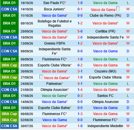 Vasco da Gama vs Boca Juniors