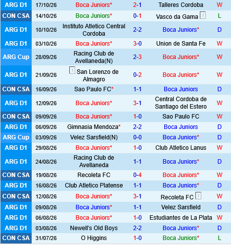 Vasco da Gama vs Boca Juniors