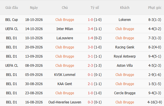 Nhận định Club Brugge vs Lens (2h00 ngày 2210) Chờ mưa bàn thắng 3 Nhận định Club Brugge vs Lens (2h00 ngày 2210) Chờ mưa bàn thắng 3