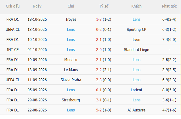 Nhận định Club Brugge vs Lens (2h00 ngày 2210) Chờ mưa bàn thắng 4 Nhận định Club Brugge vs Lens (2h00 ngày 2210) Chờ mưa bàn thắng 4