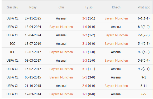 Nhận định Bayern Munich vs Arsenal (2h00 ngày 2210) Không dễ cho Hùm xám 5 Nhận định Bayern Munich vs Arsenal (2h00 ngày 2210) Không dễ cho Hùm xám 5
