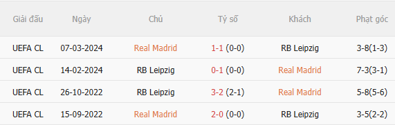 Nhận định Real Madrid vs Leipzig (2h00 ngày 2210) Điểm tựa Bernabeu 5