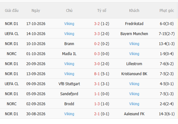 Nhận định Aston Villa vs Viking (2h00 ngày 2210) Lợi thế sân nhà 4