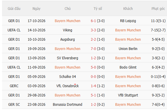 Nhận định Bayern Munich vs Arsenal (2h00 ngày 2210) Không dễ cho Hùm xám 3 Nhận định Bayern Munich vs Arsenal (2h00 ngày 2210) Không dễ cho Hùm xám 3