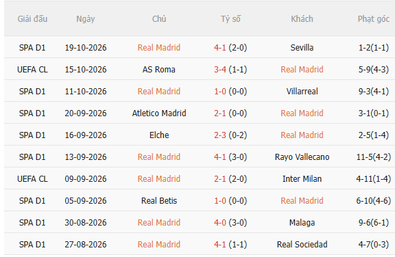Nhận định Real Madrid vs Leipzig (2h00 ngày 2210) Điểm tựa Bernabeu 3