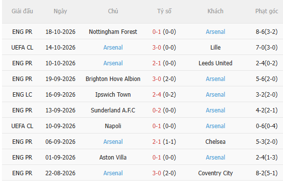 Nhận định Bayern Munich vs Arsenal (2h00 ngày 2210) Không dễ cho Hùm xám 4 Nhận định Bayern Munich vs Arsenal (2h00 ngày 2210) Không dễ cho Hùm xám 4