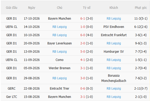 Nhận định Real Madrid vs Leipzig (2h00 ngày 2210) Điểm tựa Bernabeu 4