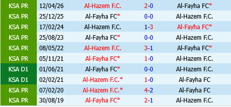 Al Hazem vs Al Fayha