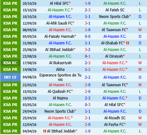 Al Hazem vs Al Fayha