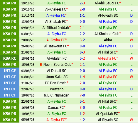 Al Hazem vs Al Fayha