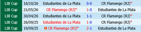 Flamengo vs Estudiantes La Plata Flamengo vs Estudiantes La Plata