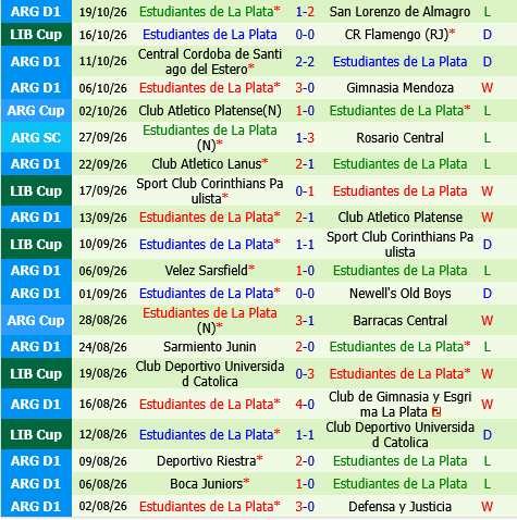 Flamengo vs Estudiantes La Plata Flamengo vs Estudiantes La Plata