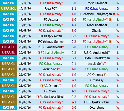 Kairat Almaty vs Panathinaikos