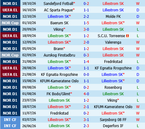Lillestrom vs Sociedad Lillestrom vs Sociedad