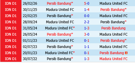 Madura vs Persib Bandung