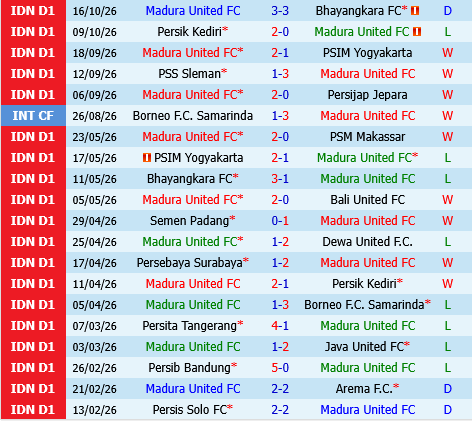 Madura vs Persib Bandung