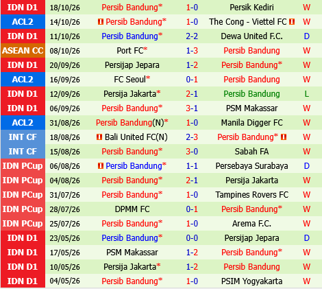 Madura vs Persib Bandung