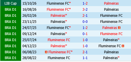 Palmeiras vs Fluminense Palmeiras vs Fluminense