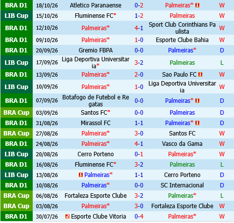 Palmeiras vs Fluminense Palmeiras vs Fluminense