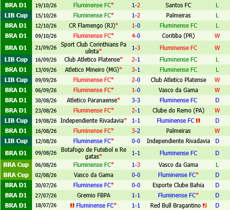 Palmeiras vs Fluminense Palmeiras vs Fluminense