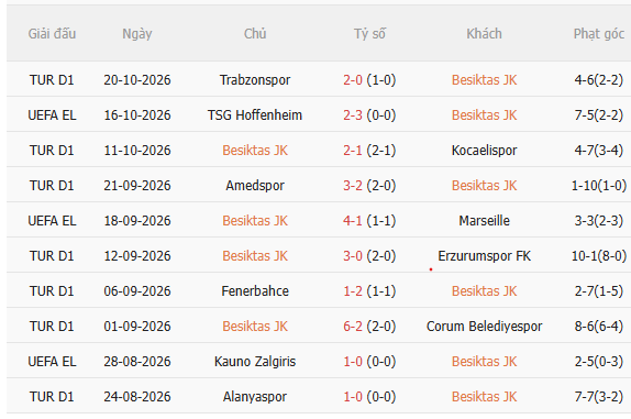 Nhận định Besiktas vs Crystal Palace (2h00 ngày 2310) Vượt khó được không 3