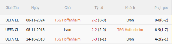 Nhận định Hoffenheim vs Lyon (2h00 ngày 2310) Đội khách khó chịu 5