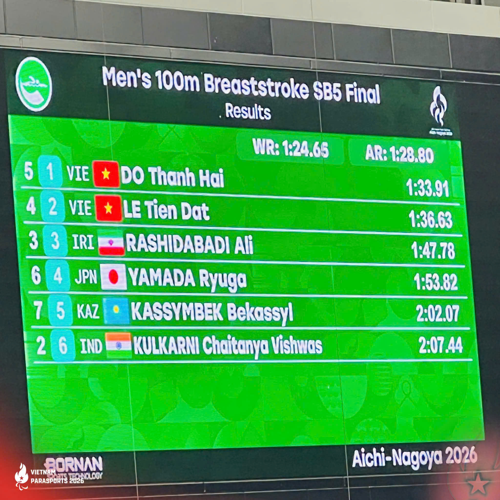 Việt Nam giành HCV đầu tiên tại Asian Para Games 2026 2