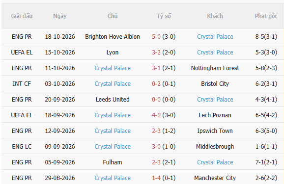 Nhận định Besiktas vs Crystal Palace (2h00 ngày 2310) Vượt khó được không 4