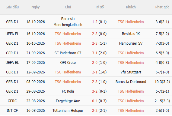 Nhận định Hoffenheim vs Lyon (2h00 ngày 2310) Đội khách khó chịu 3