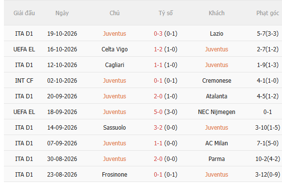 Nhận định Juventus vs Rennes (23h45 ngày 2210) Chờ trận cầu sôi nổi 3 Nhận định Juventus vs Rennes (23h45 ngày 2210) Chờ trận cầu sôi nổi 3