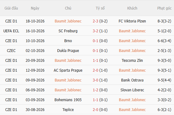 Nhận định Jablonec vs Brighton (23h45 ngày 2210) Khó cản đội khách 3