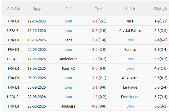 Nhận định Hoffenheim vs Lyon (2h00 ngày 2310) Đội khách khó chịu 4
