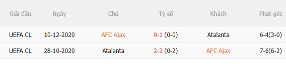 Nhận định Ajax vs Atalanta (2h00 ngày 2310) Khó lường 5
