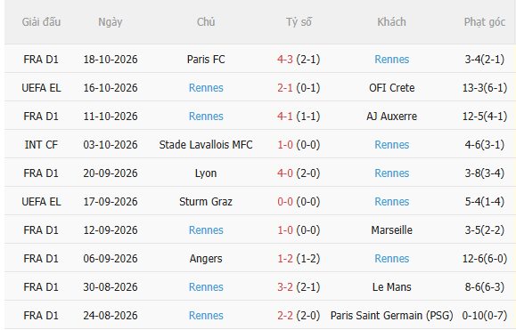 Nhận định Juventus vs Rennes (23h45 ngày 2210) Chờ trận cầu sôi nổi 4 Nhận định Juventus vs Rennes (23h45 ngày 2210) Chờ trận cầu sôi nổi 4