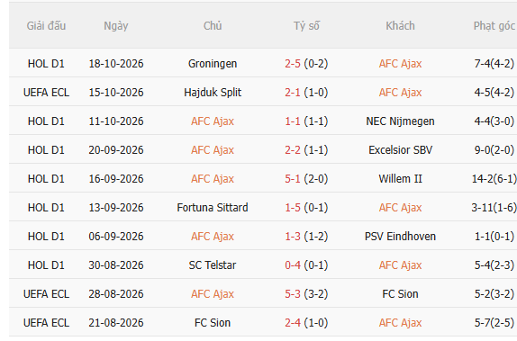 Nhận định Ajax vs Atalanta (2h00 ngày 2310) Khó lường 3
