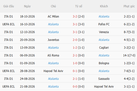 Nhận định Ajax vs Atalanta (2h00 ngày 2310) Khó lường 4