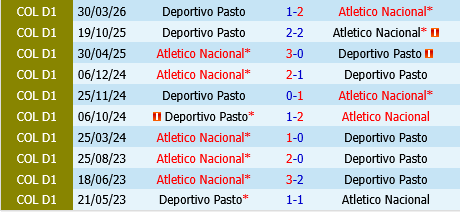Atletico Nacional vs Pasto