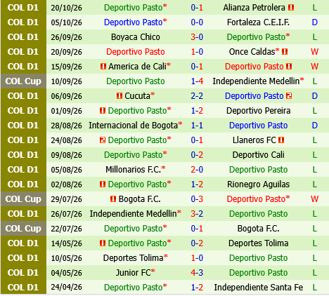 Atletico Nacional vs Pasto